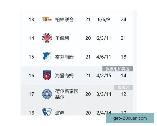 德甲最新积分榜分析及各支球队排名走势全面解读